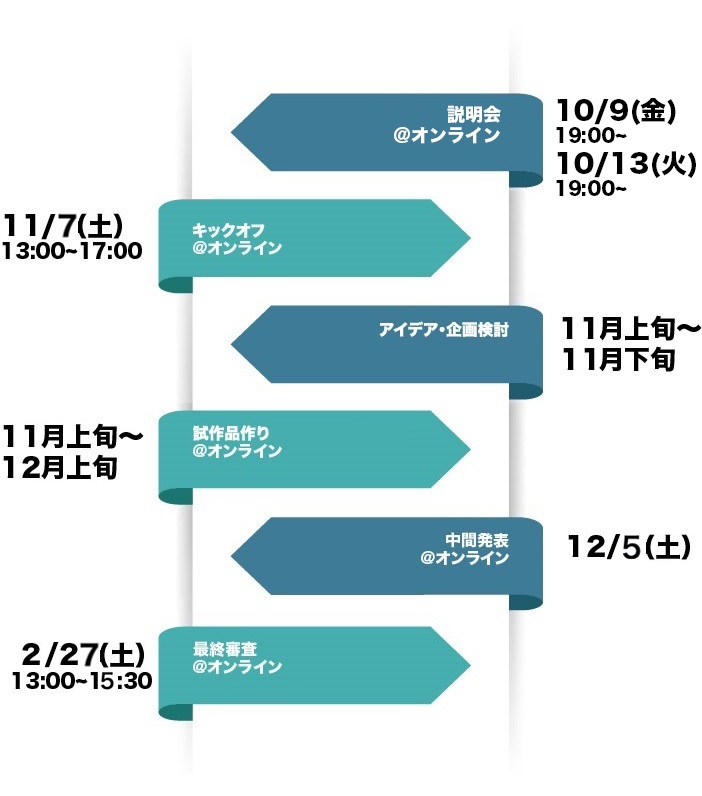 スケジュールの詳細