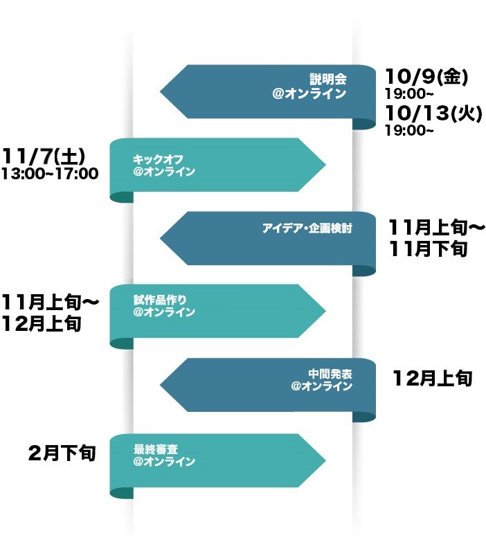 スケジュールの詳細