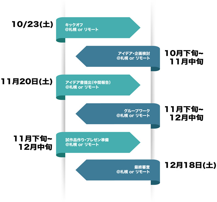 スケジュールの詳細